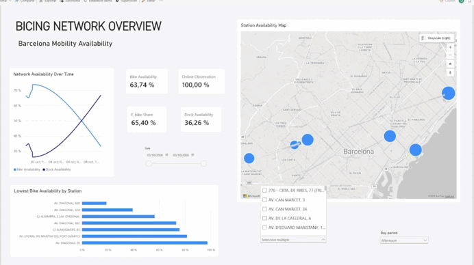 Demostración real del dashboard de disponibilidad de Bicing en Power BI
