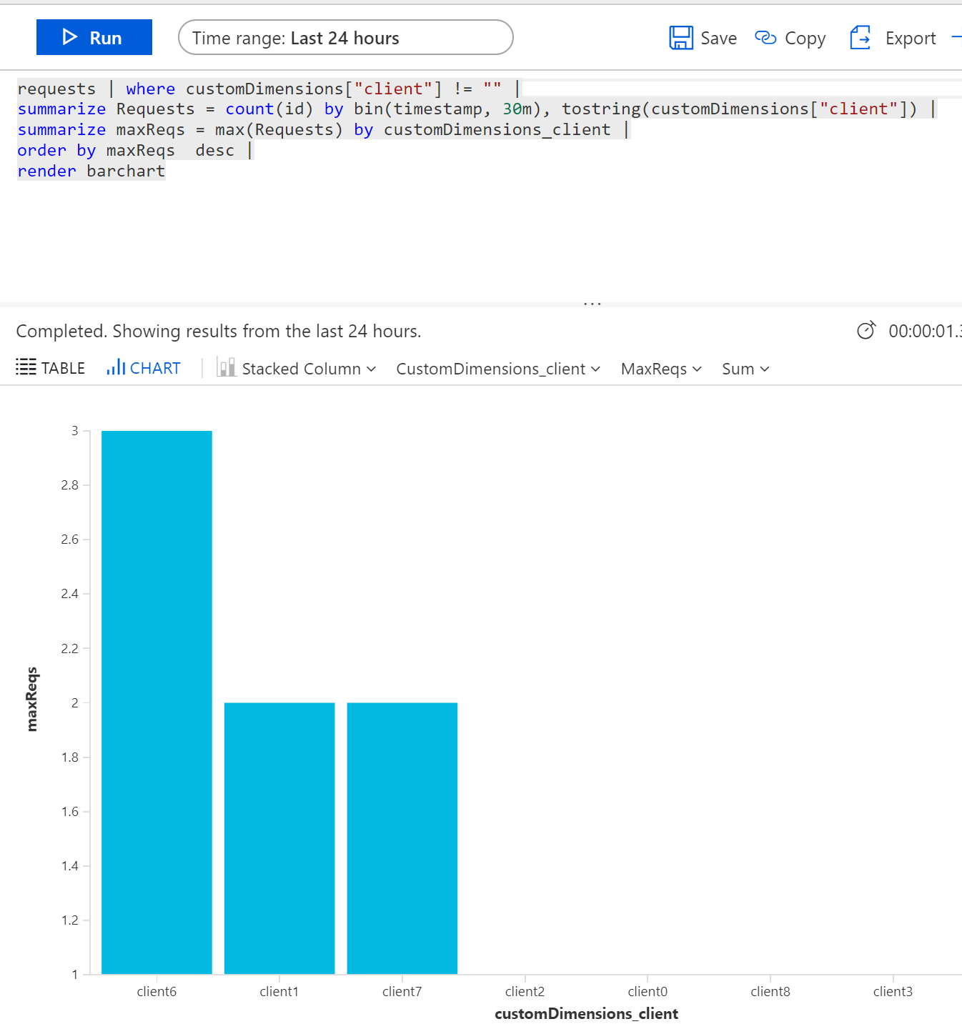 metrics