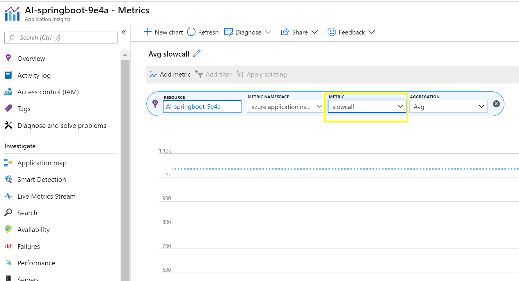 metrics