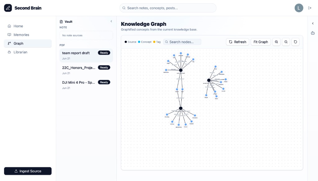 Second Brain Knowledge Graph View