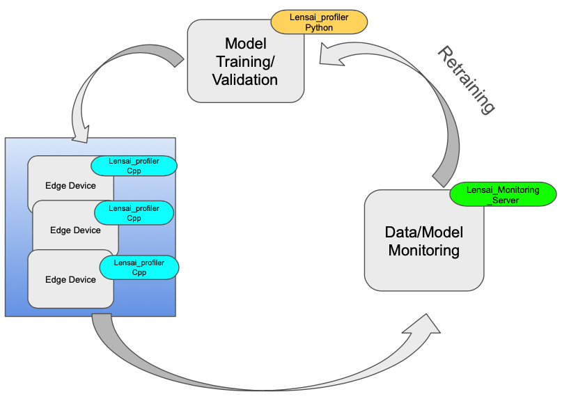 Block Diagram