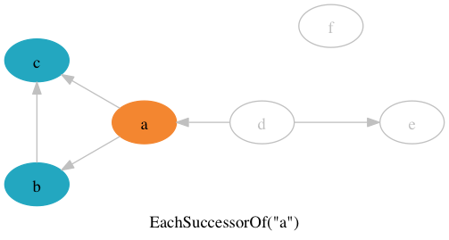 EachSuccessorOf("a")