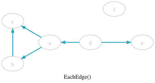 EachEdge()