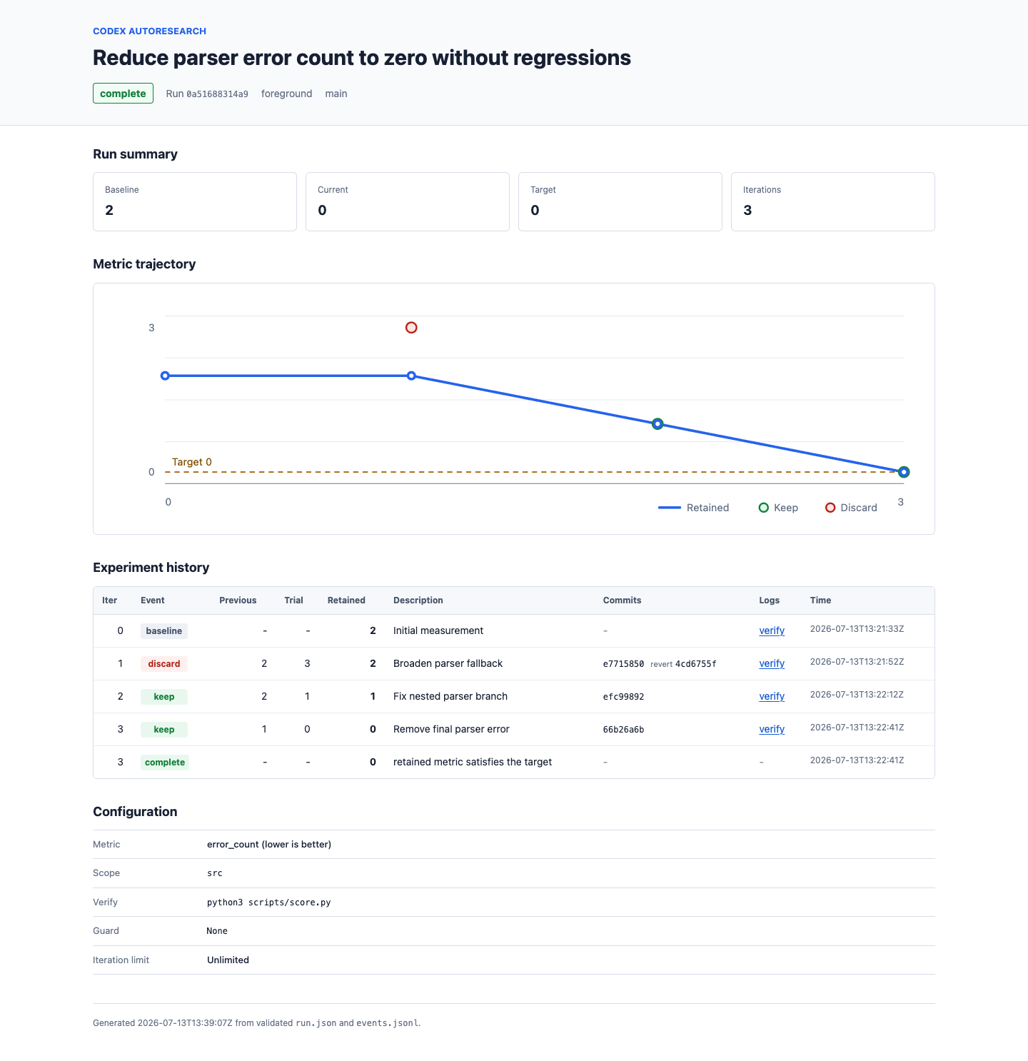 Codex Autoresearch HTML report showing metric trajectory and experiment history