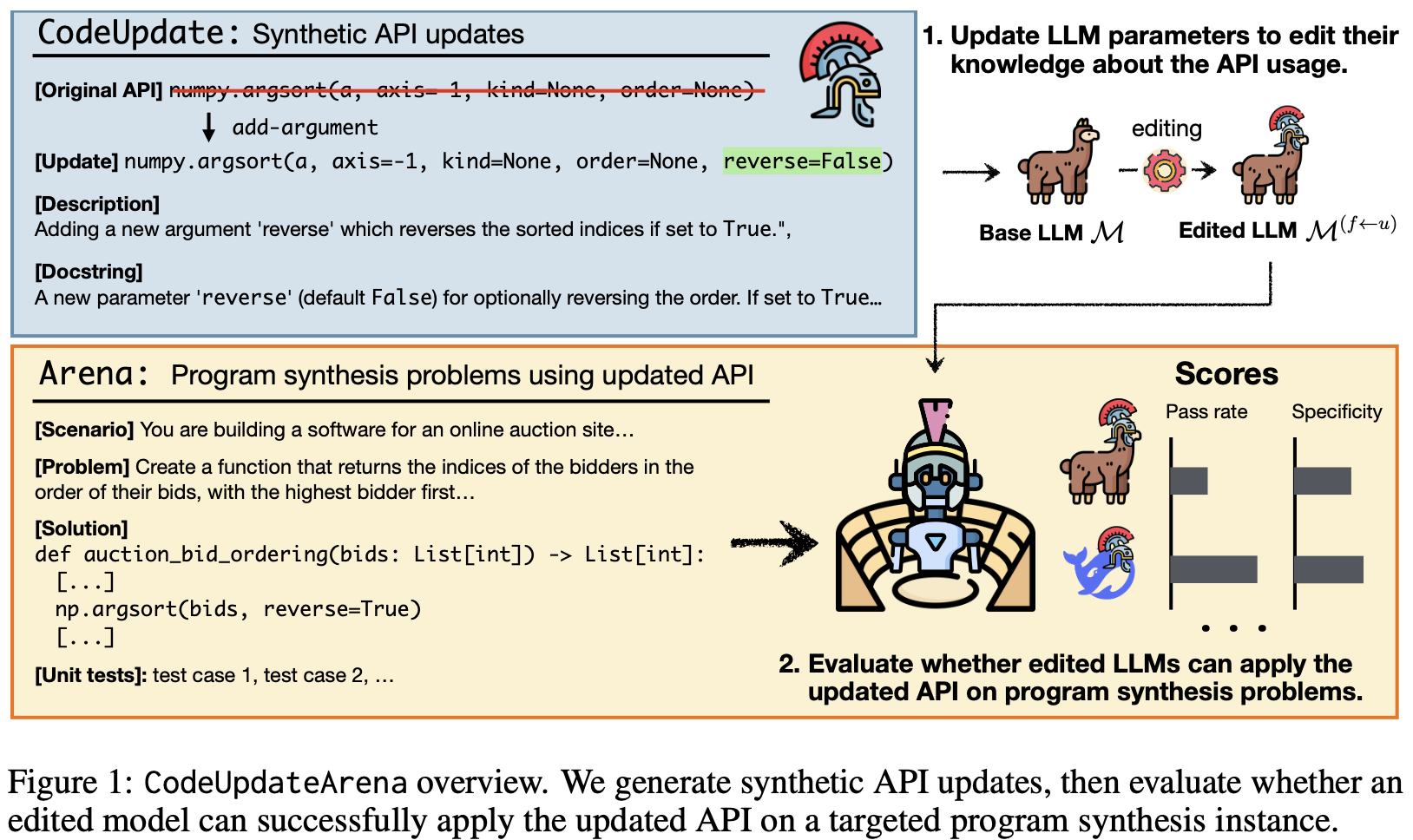 Dataset overview
