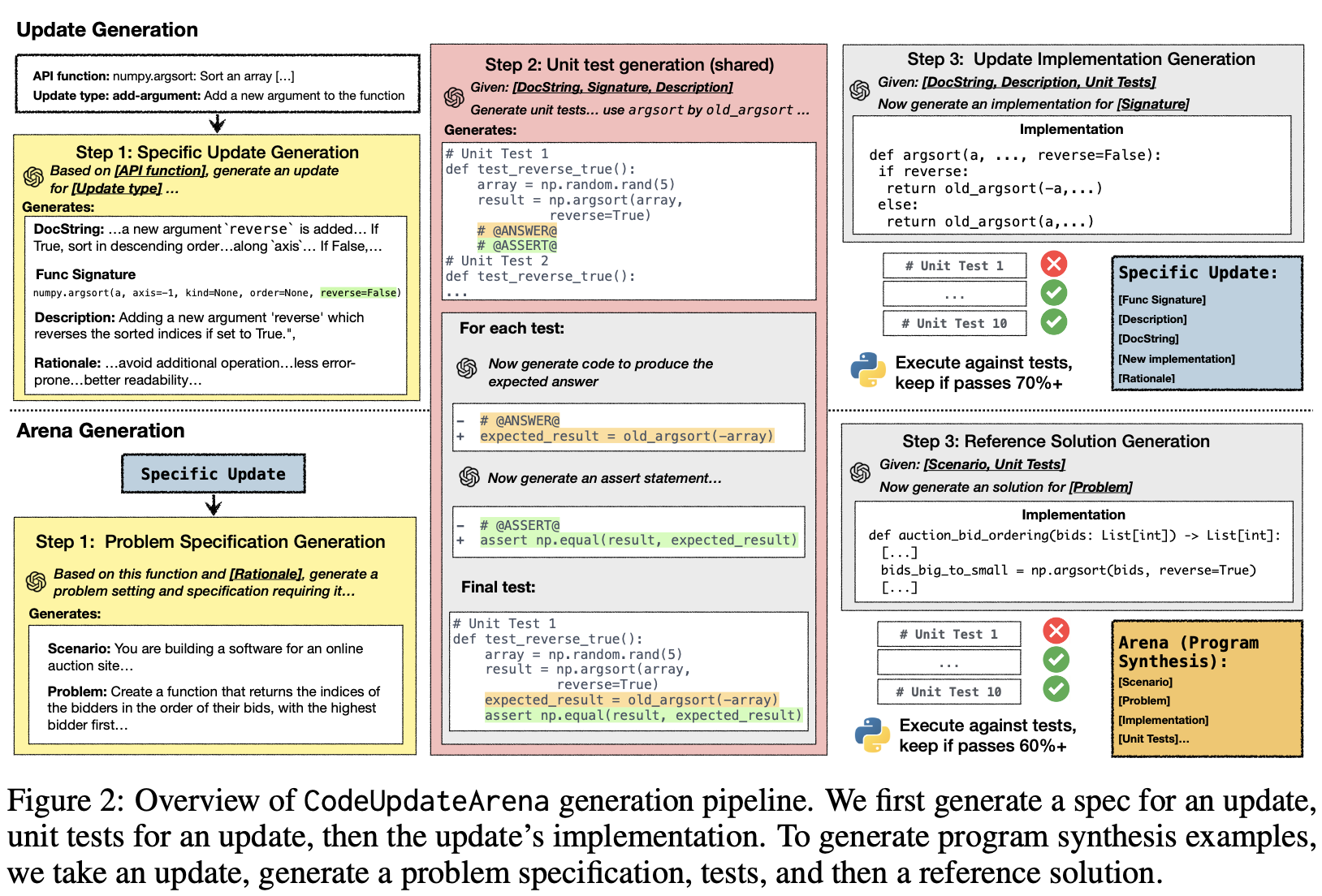 Generation pipeline