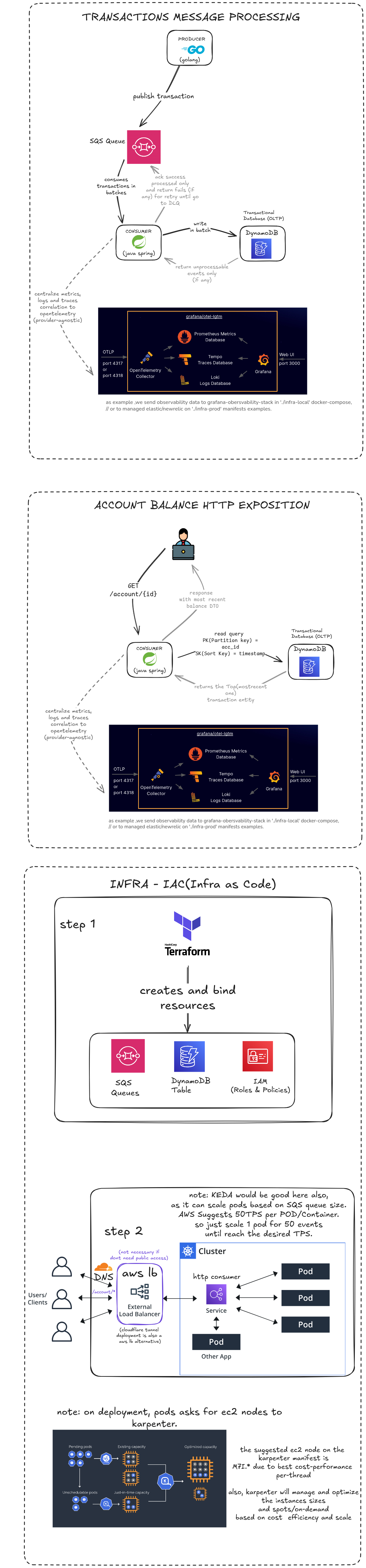 Simplified Architecture