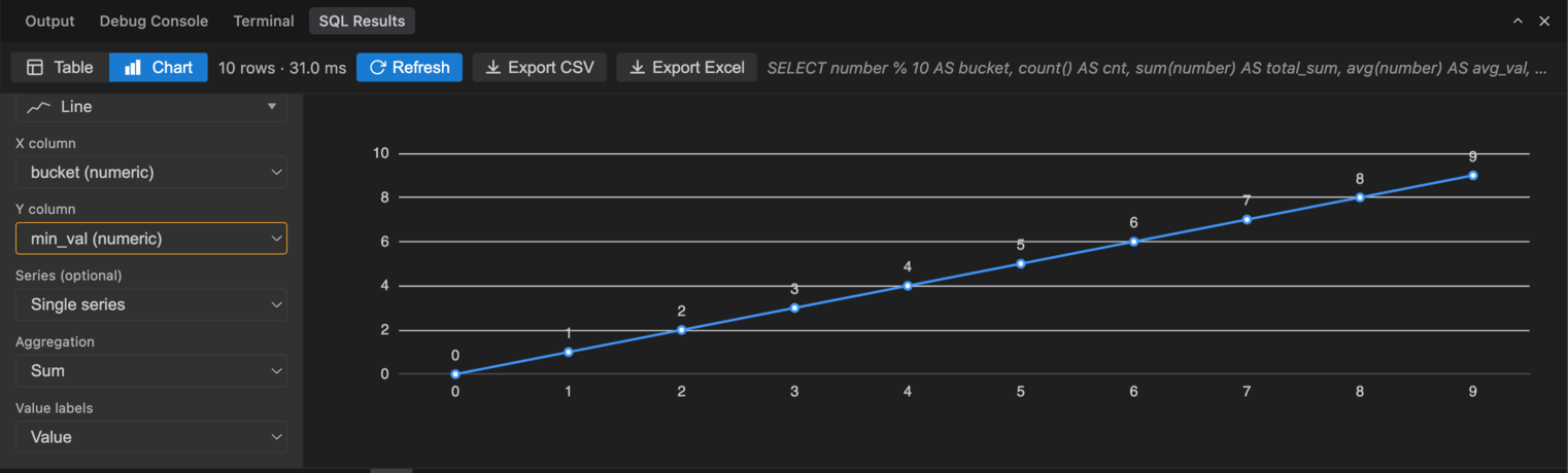 Query results line chart