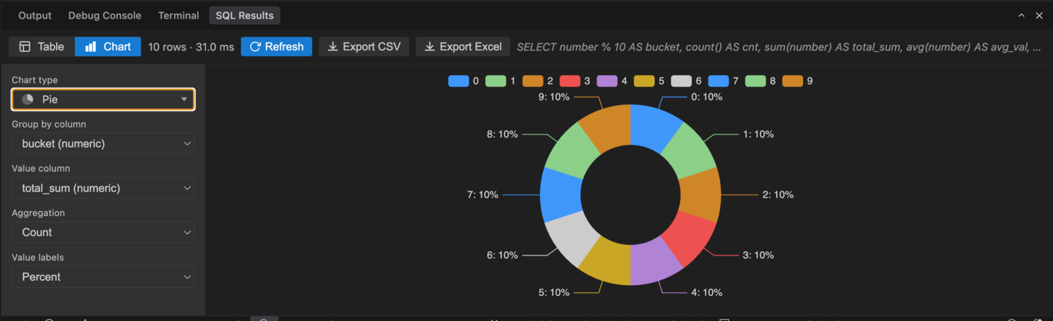 Query results pie chart