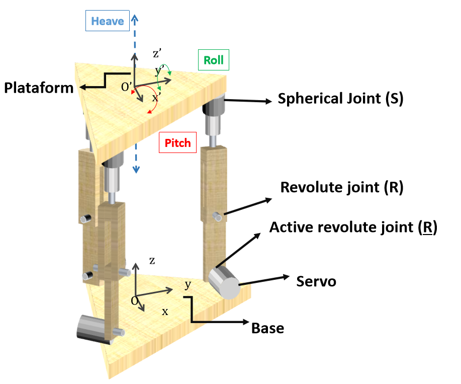 examples of Parallel Robots