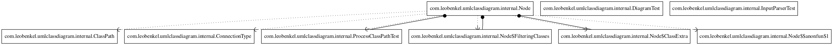 umlclassdiagram example