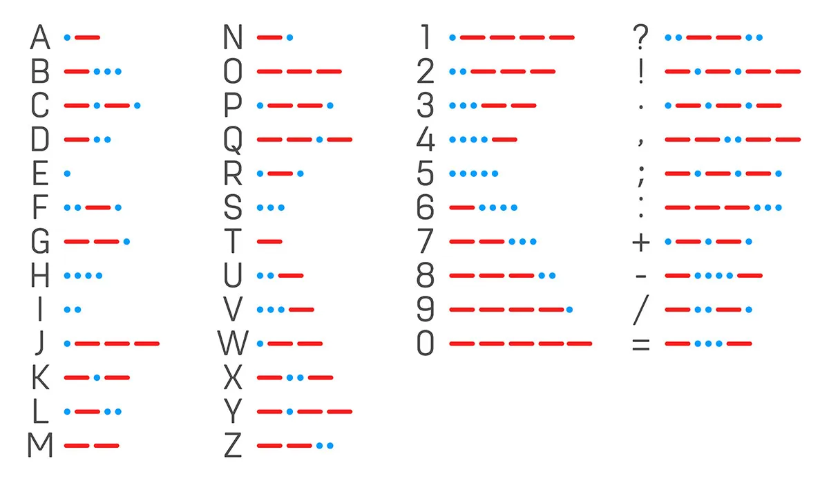 morse_table