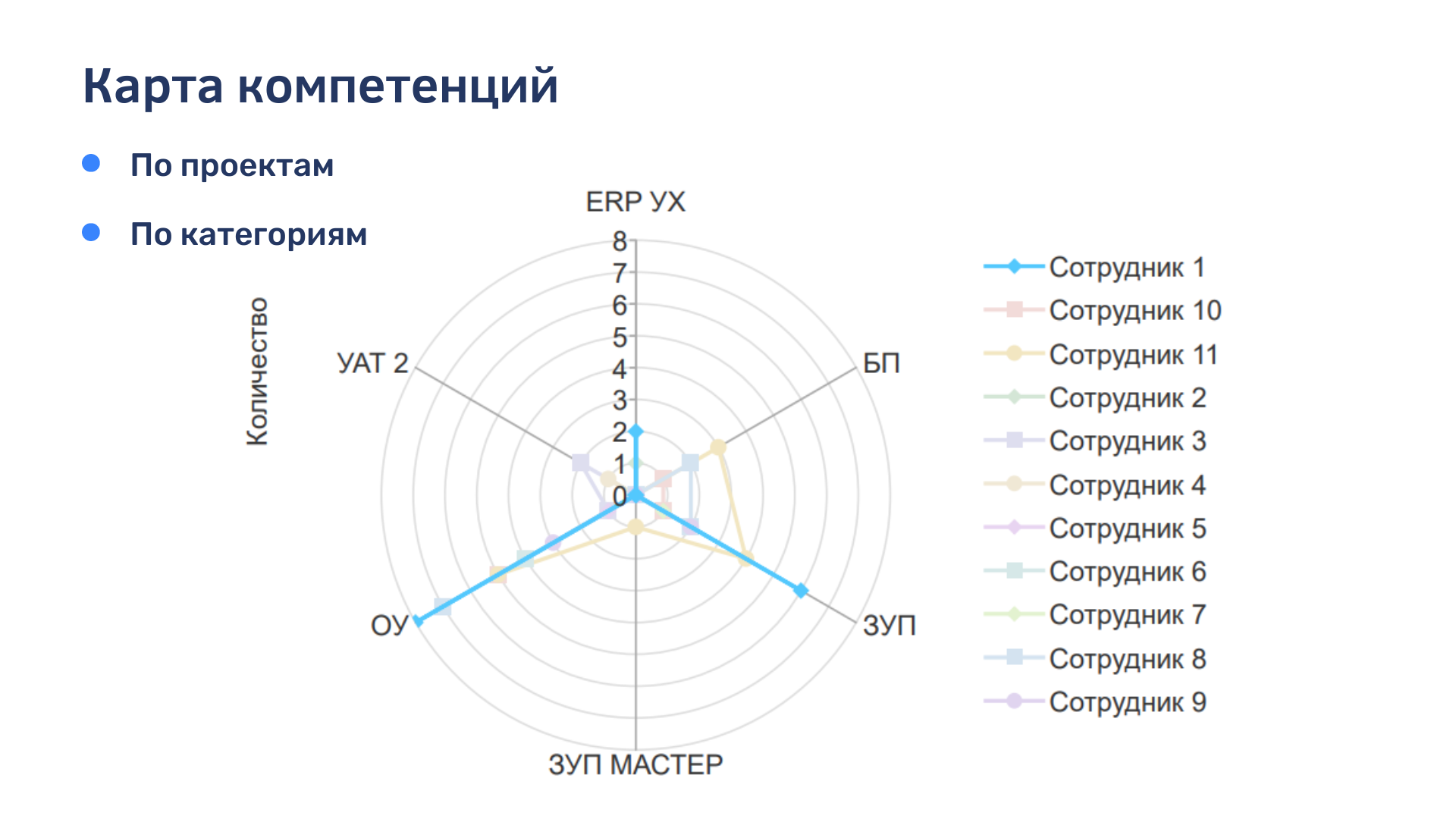 Карта навыков