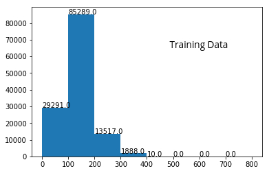 Training Data