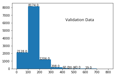 Validation Data