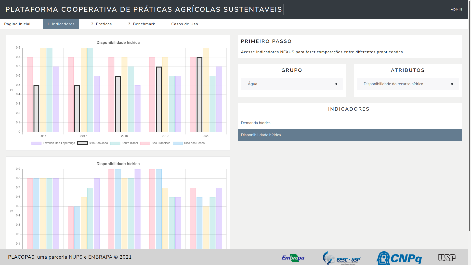 pagina indicadores