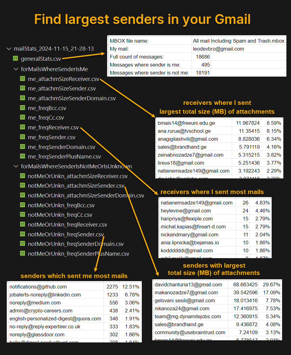 Quick intro of the CSV result files