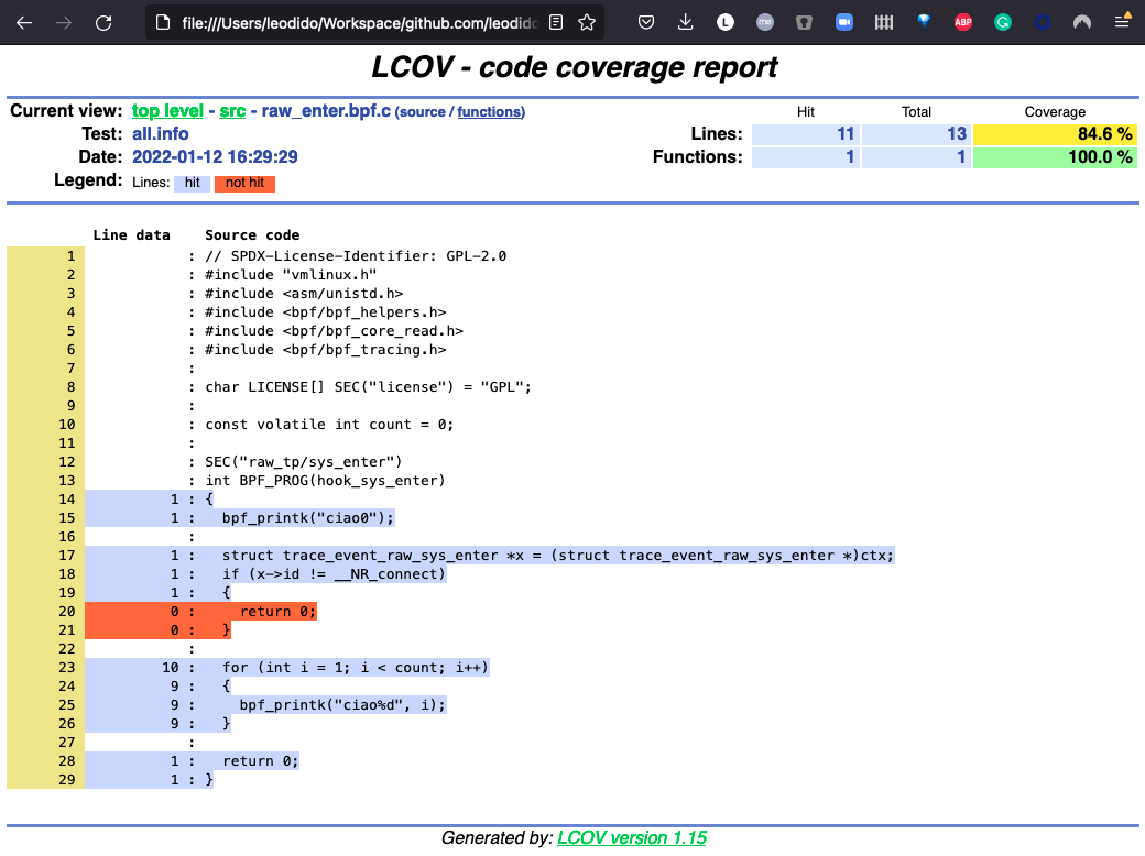 HTML line coverage report for eBPF programs