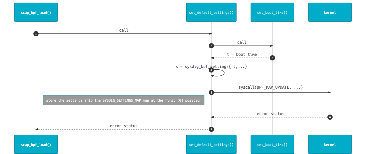 scap bpf load settings