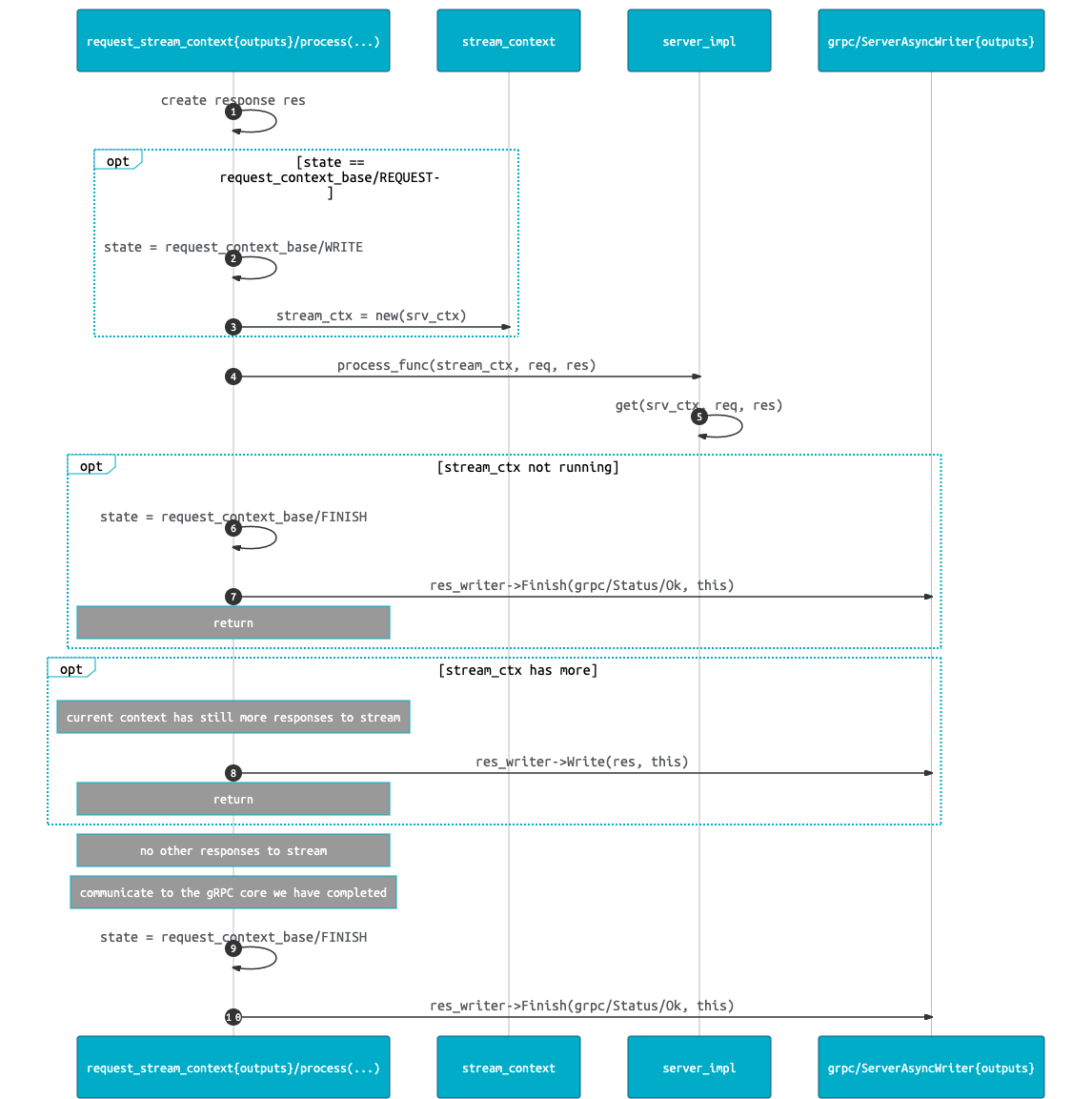 falco grpc server stream handling