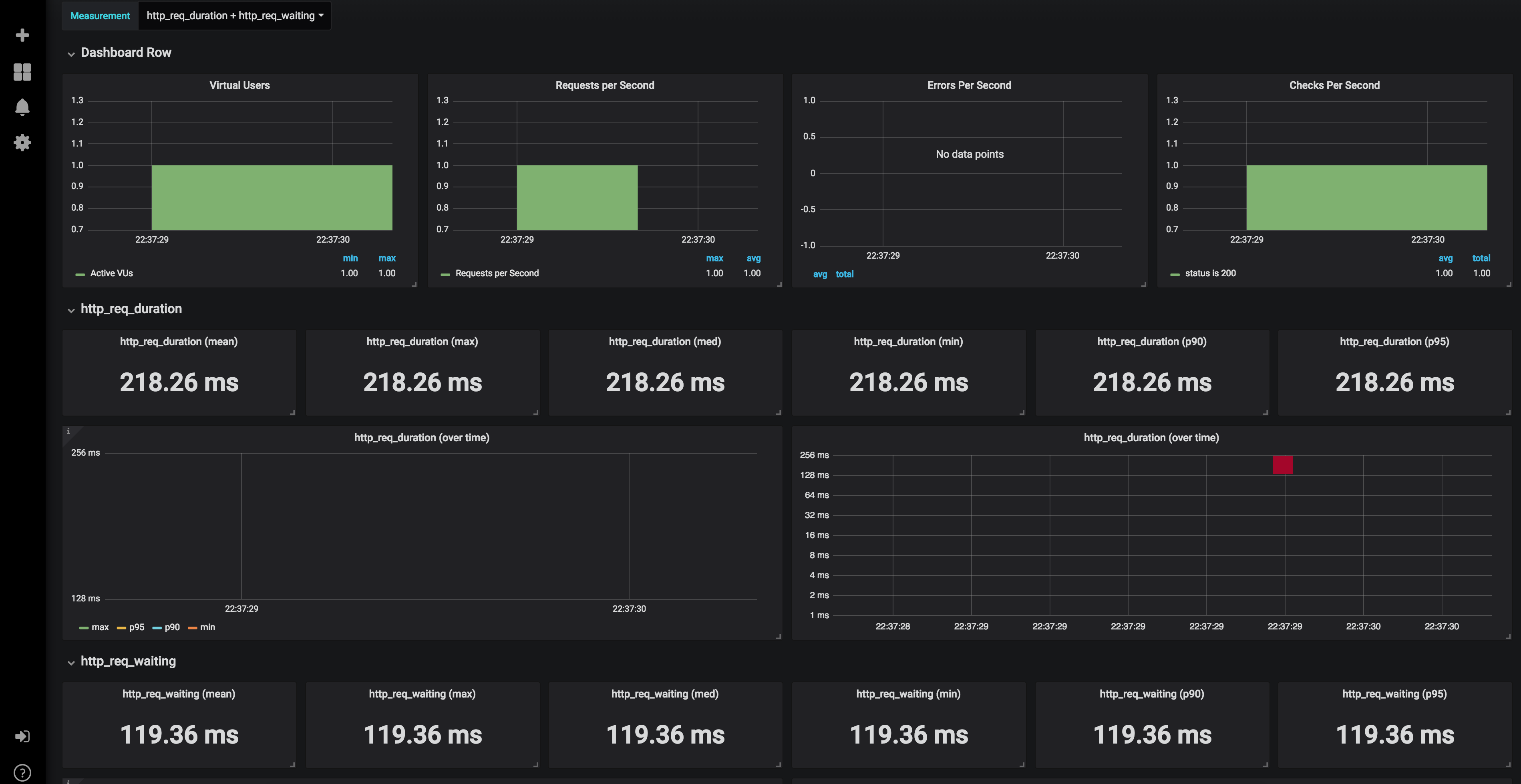 Load Scenario 01 Grafana Dashboard