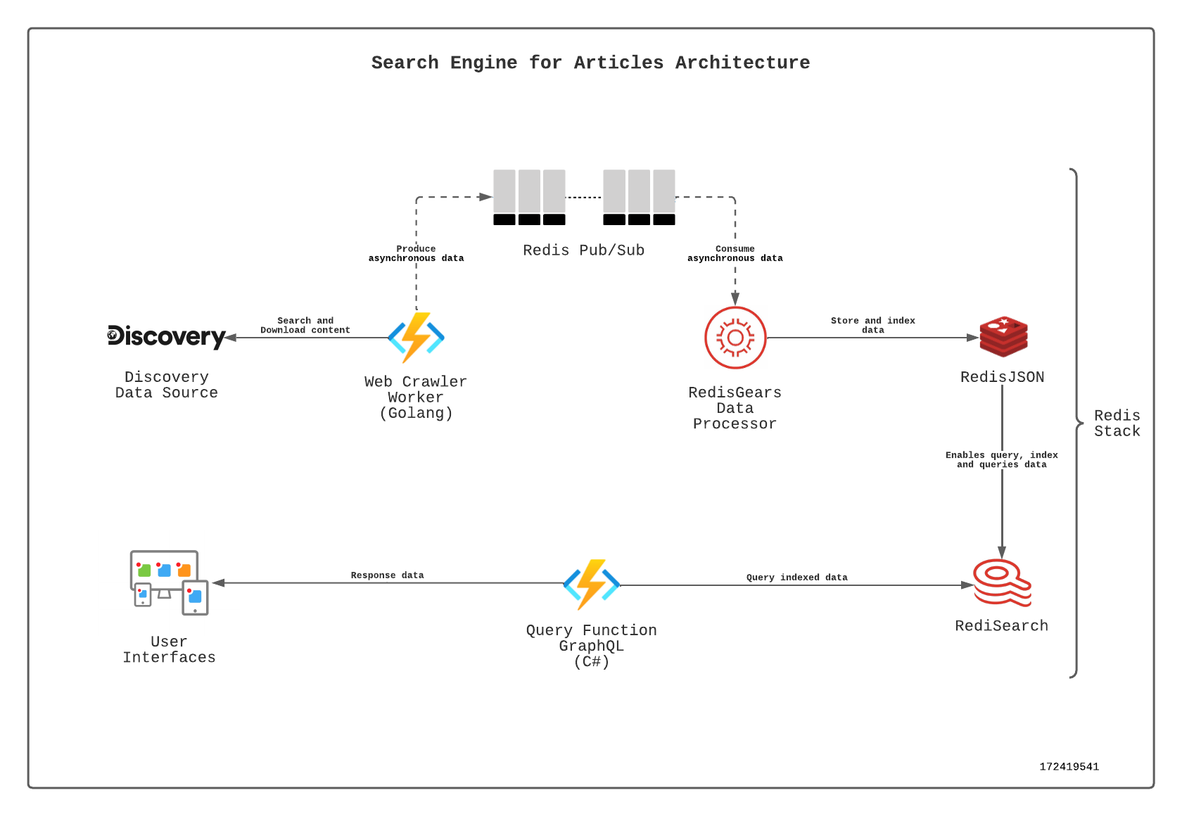 Architecture Diagram Image