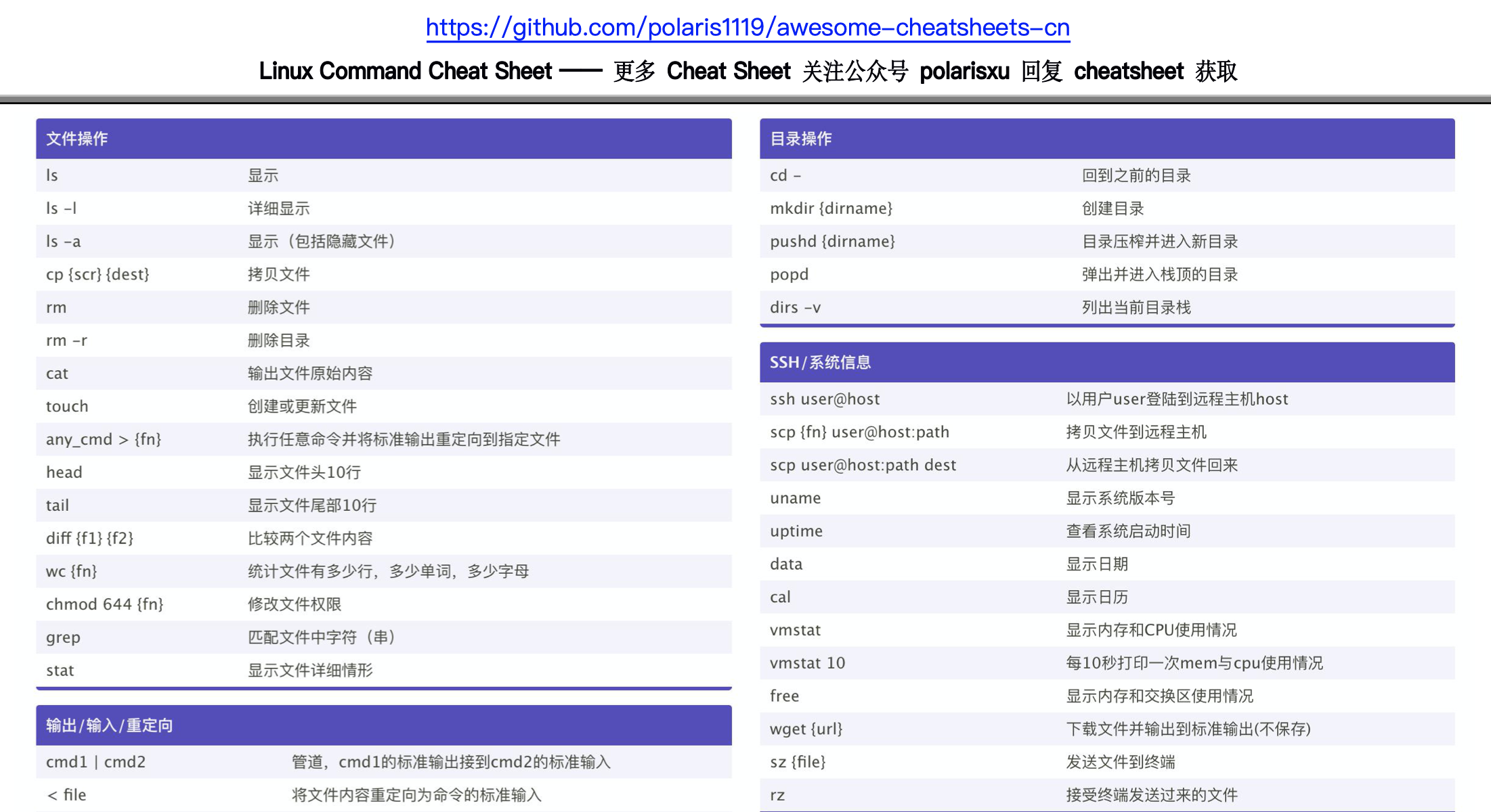 Linux 常用命令 CheatSheet