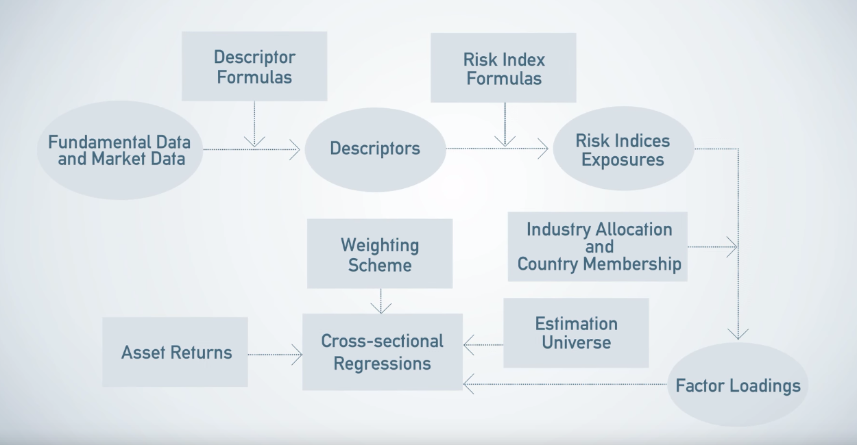 ./risk_model/images/input_workflow.png