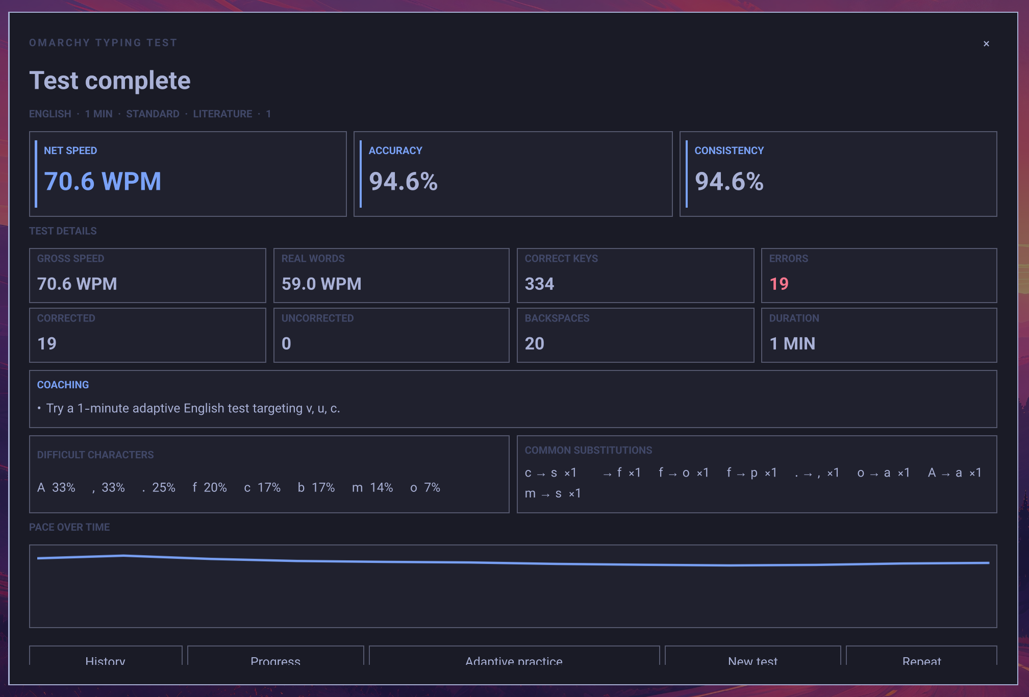Completed typing test results and coaching