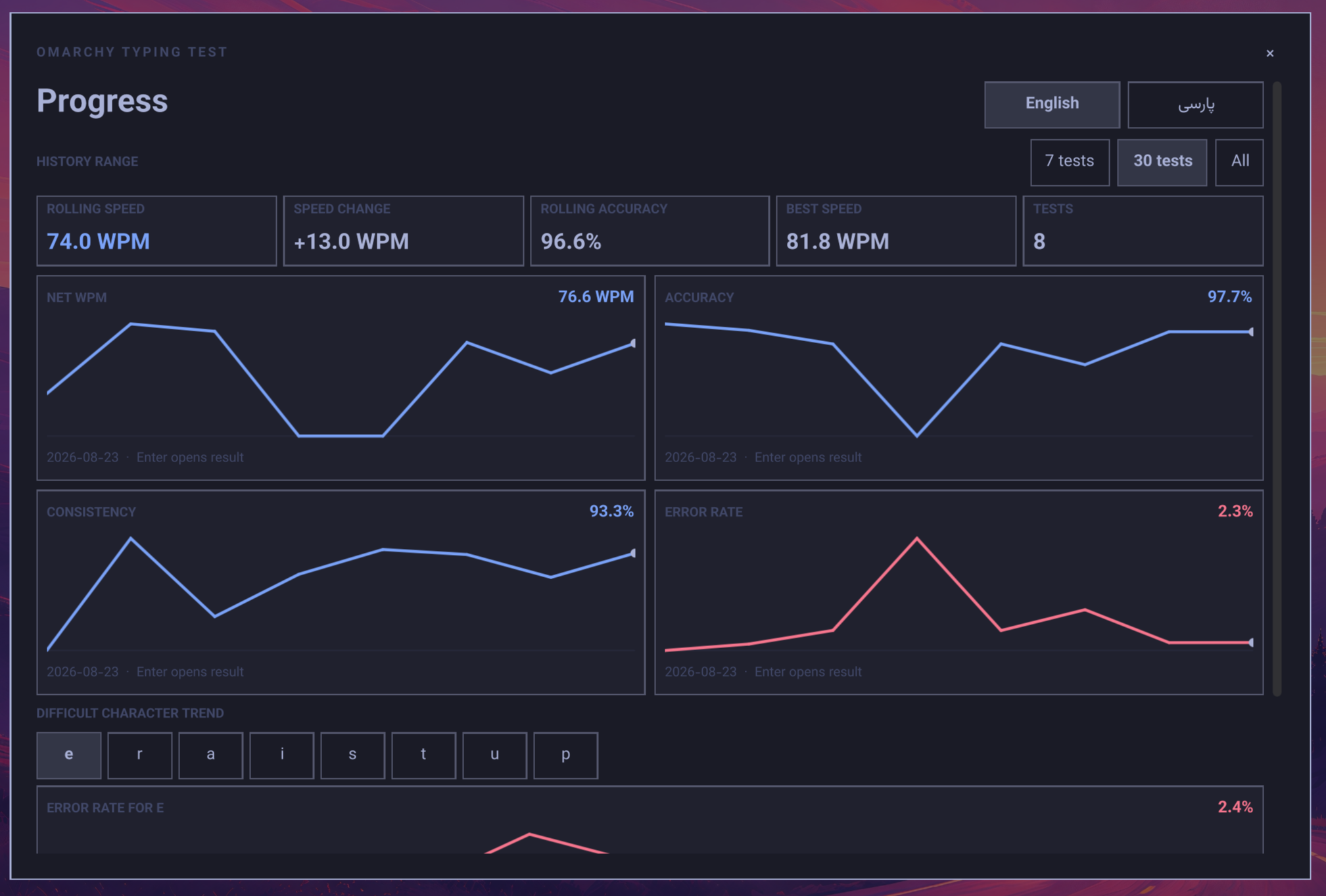 Typing progress charts