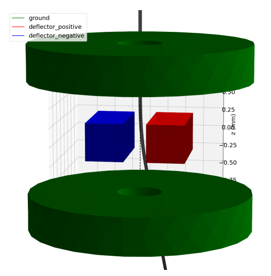 Image of 3D deflector