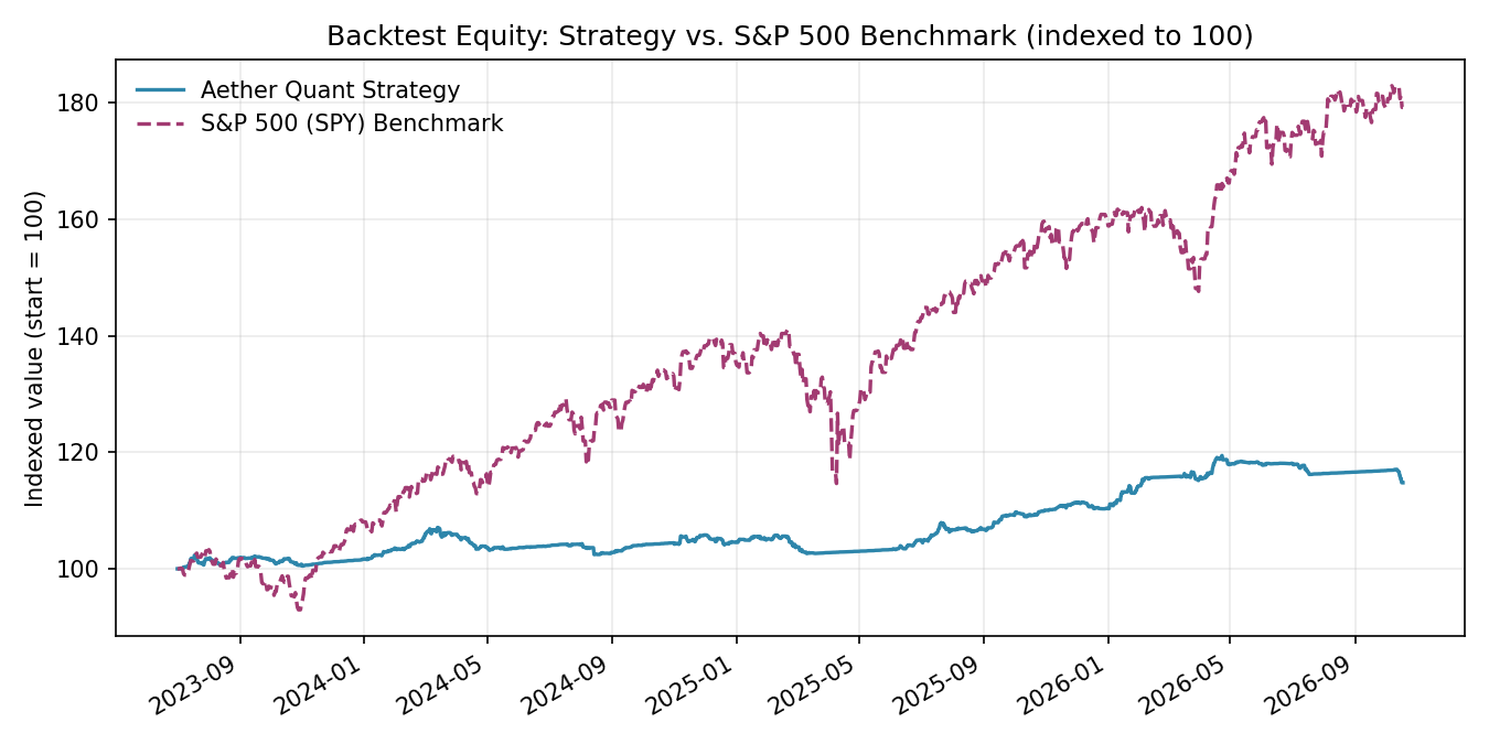 Backtest equity curve