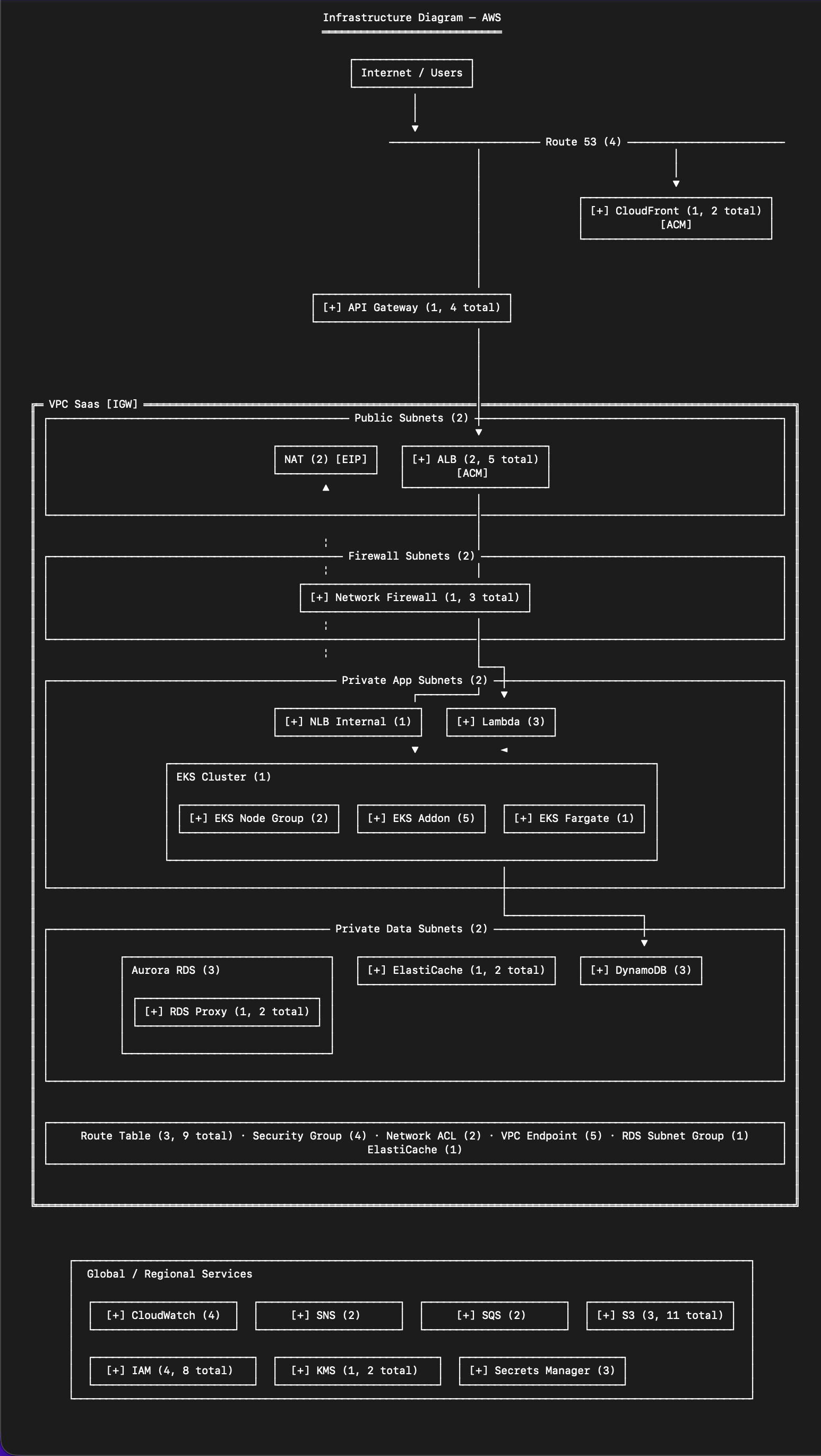 terraview diagram