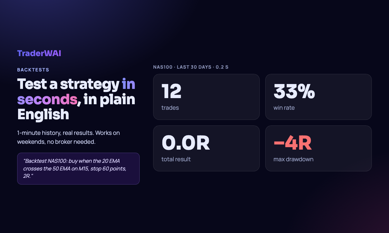 Backtest in seconds