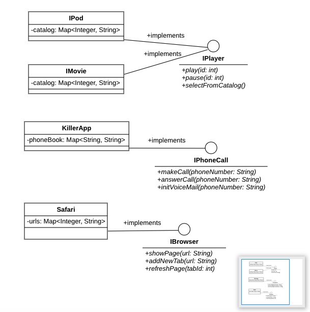 Diagrama UML