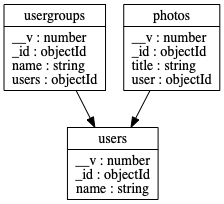 Example .png diagram