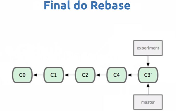 rebase