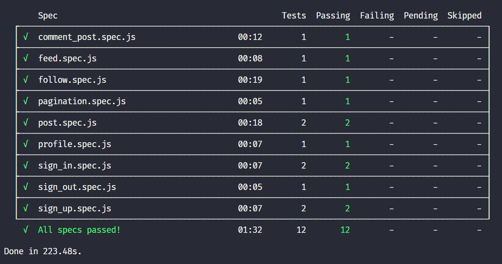 Cypress Test Results