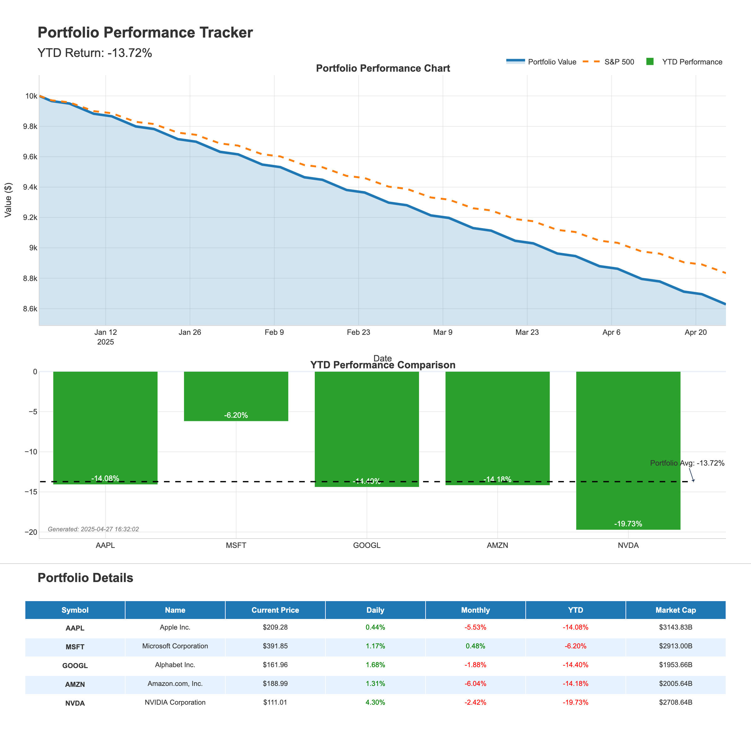 Portfolio Performance Tracking