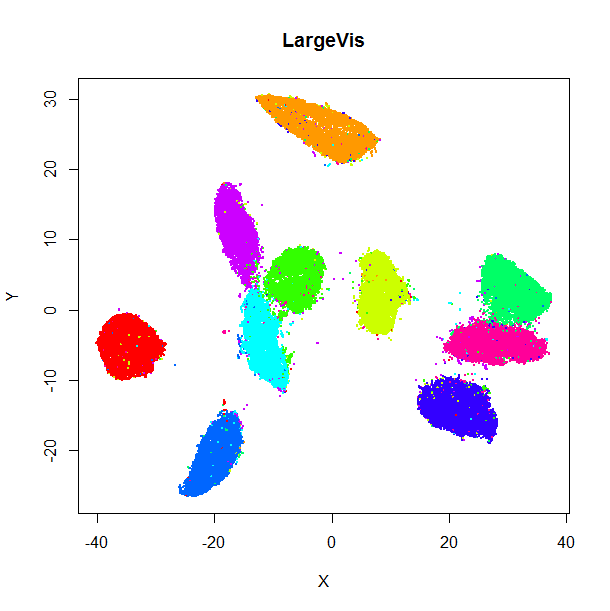 mnist-largevis.png