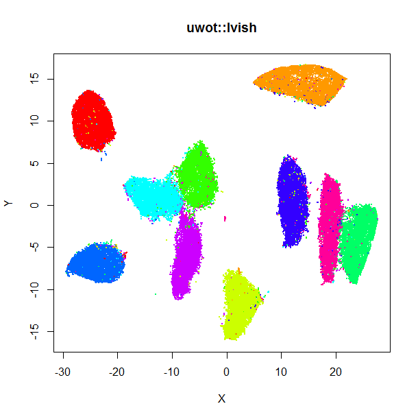 mnist-lvish.png