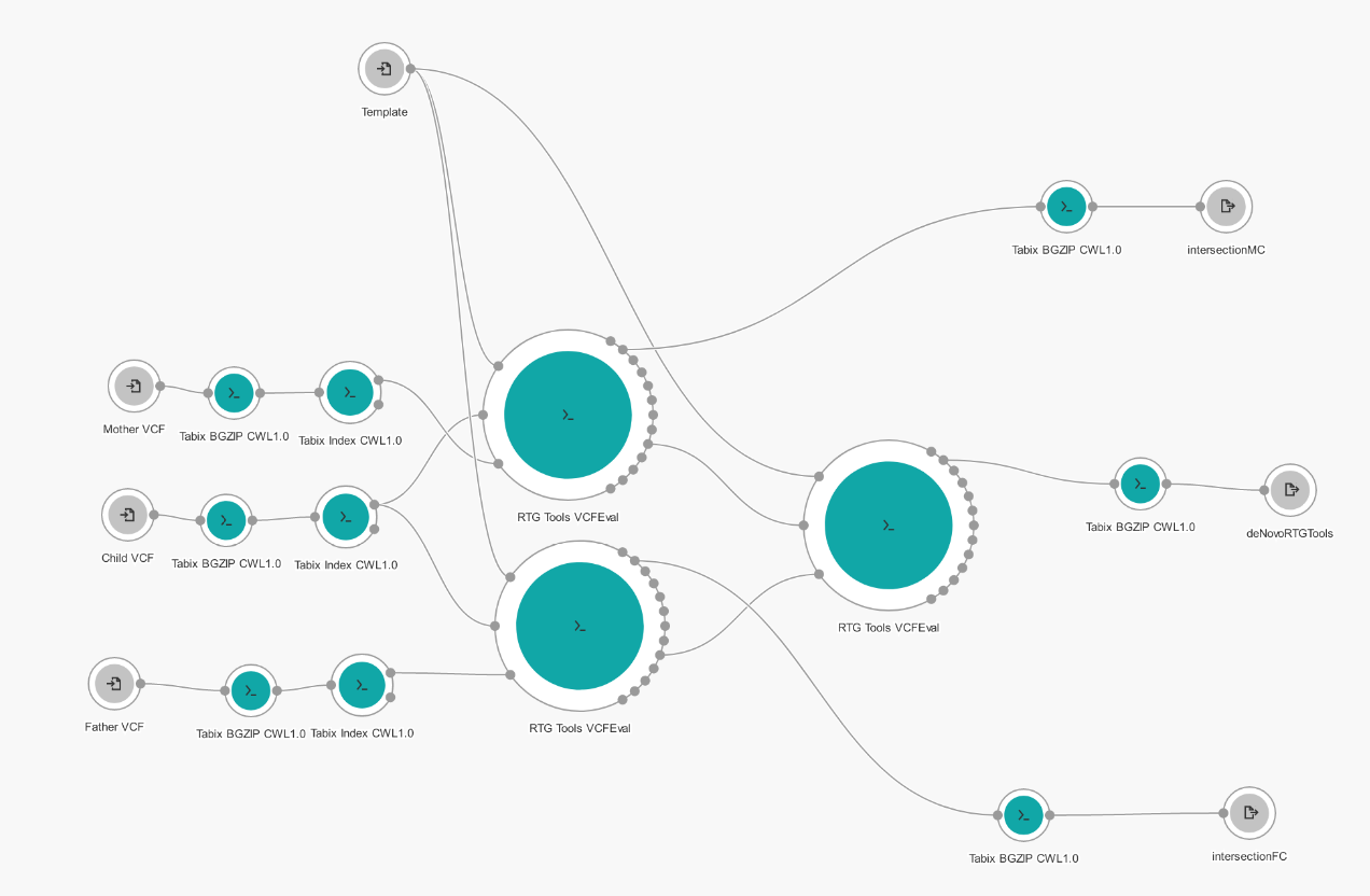 Code structure