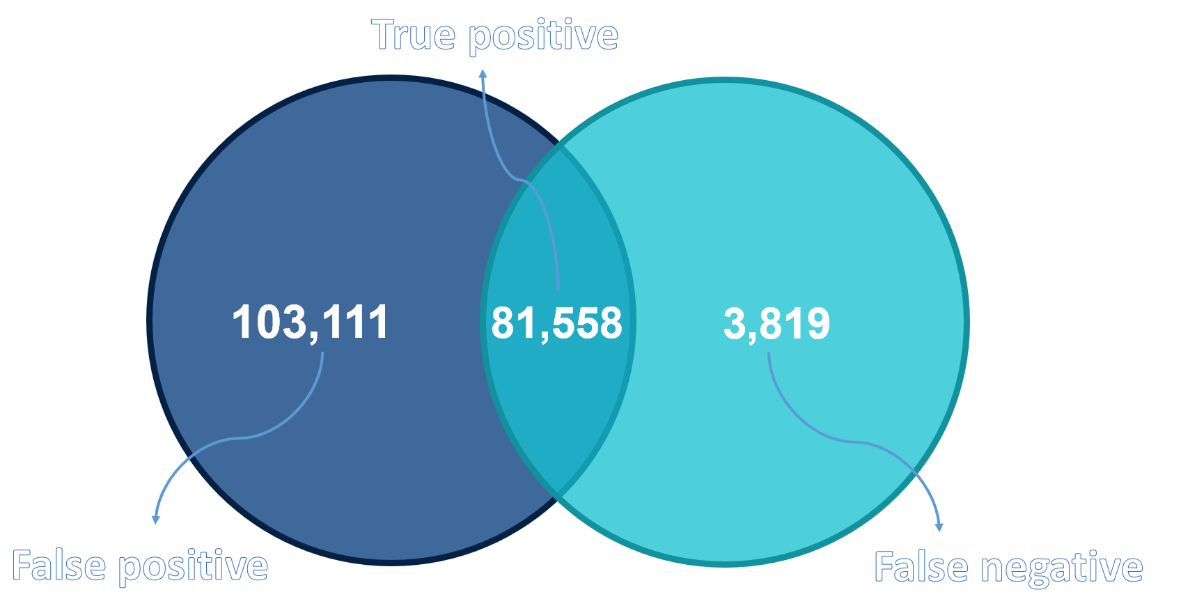 Venn diagram1