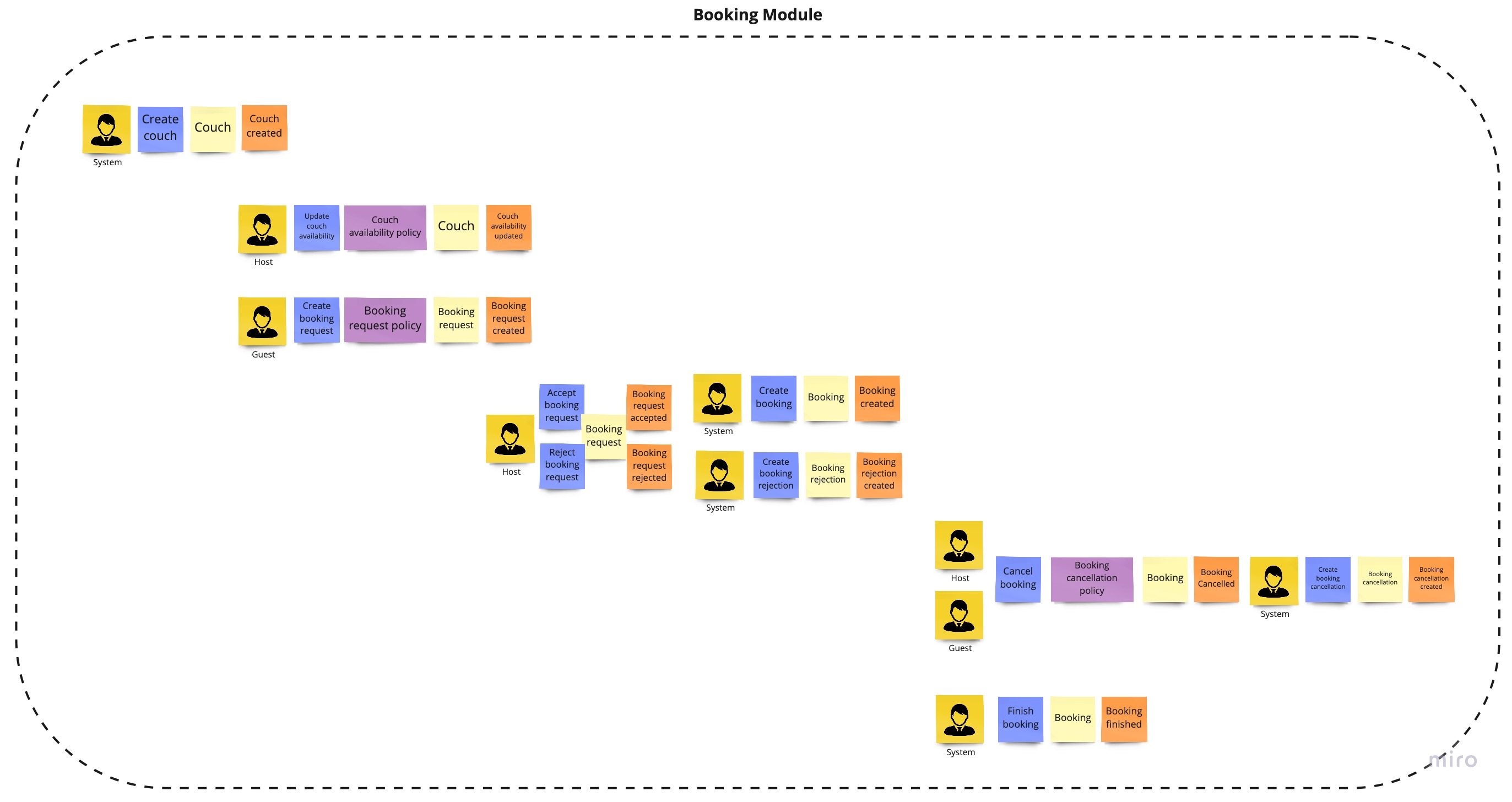 Booking module