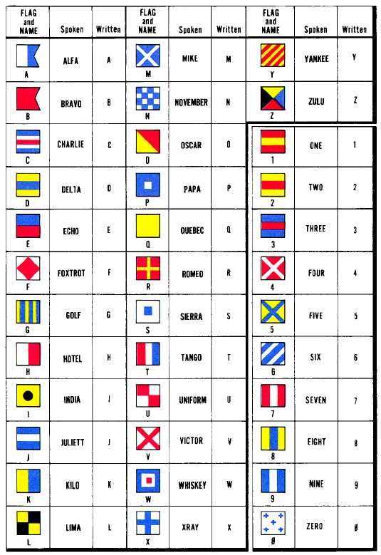 flags_chart