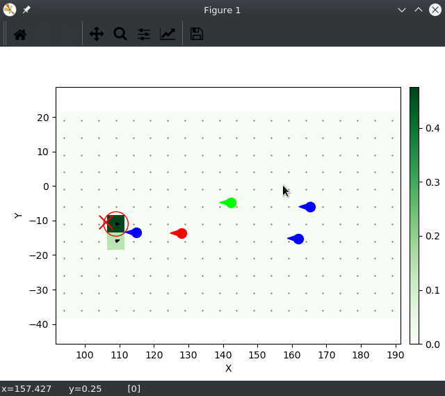 Heatmap