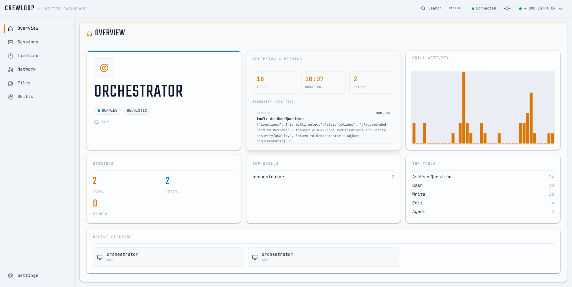 Dashboard overview