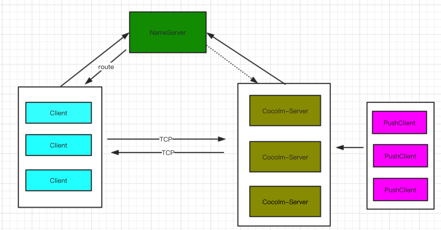 architecture graph