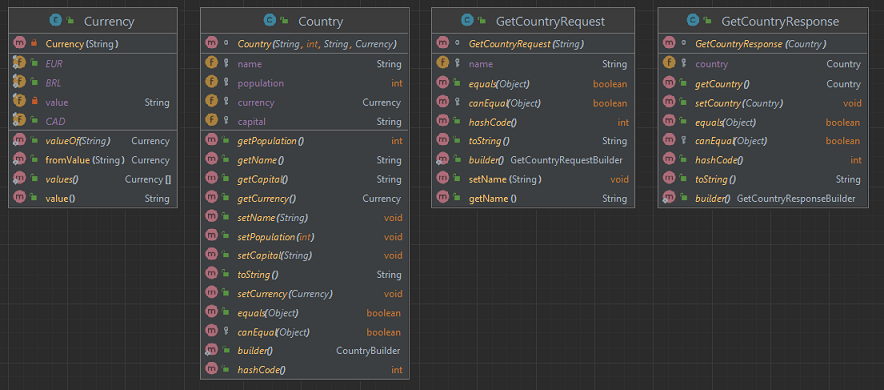 Image-04-UML-Classes-Country-Currency-Request-Response