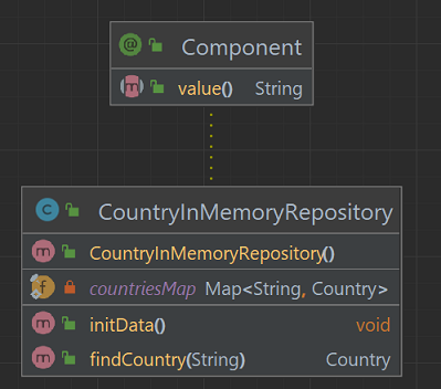 Image-05-UML-Class-CountryInMemoryRepository